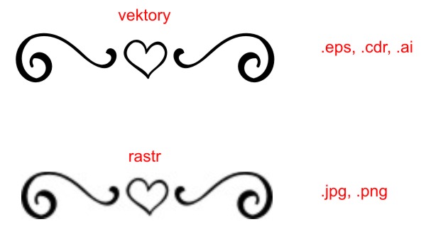 rozdíl mezi vektorem a rastrem