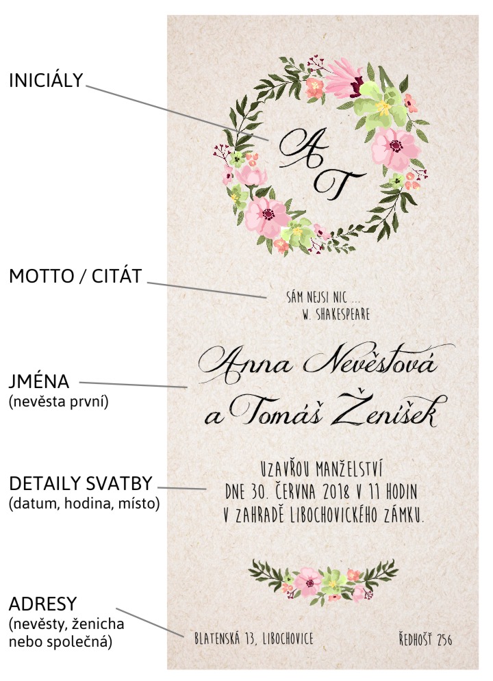 texty na svatebním oznámení